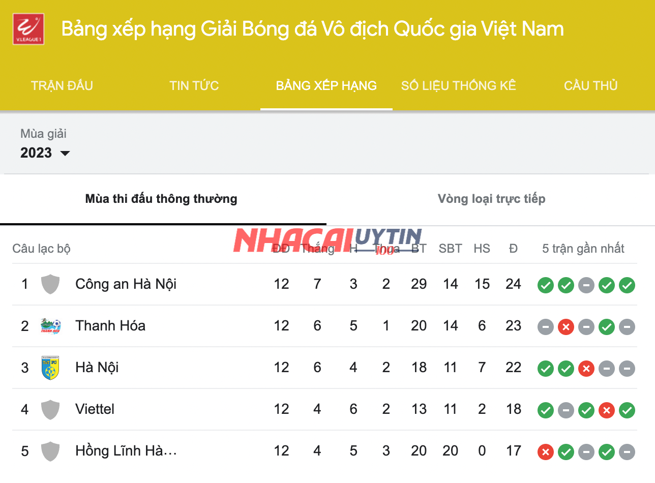 Các chuyên gia Nhacaiuytin100 nhận định Bảng xếp hạng Siêu cúp Quốc gia Việt Nam