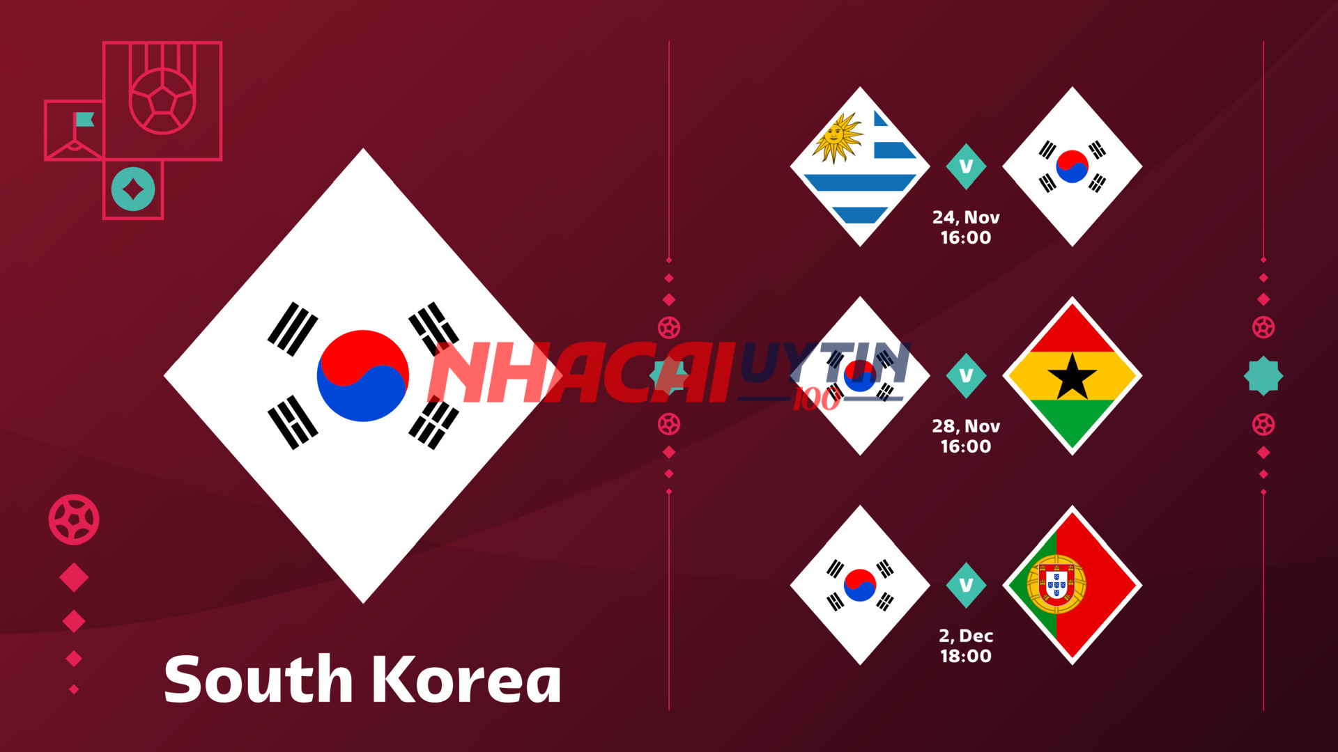 Các giải đấu của Cúp liên đoàn bóng đá Hàn Quốc