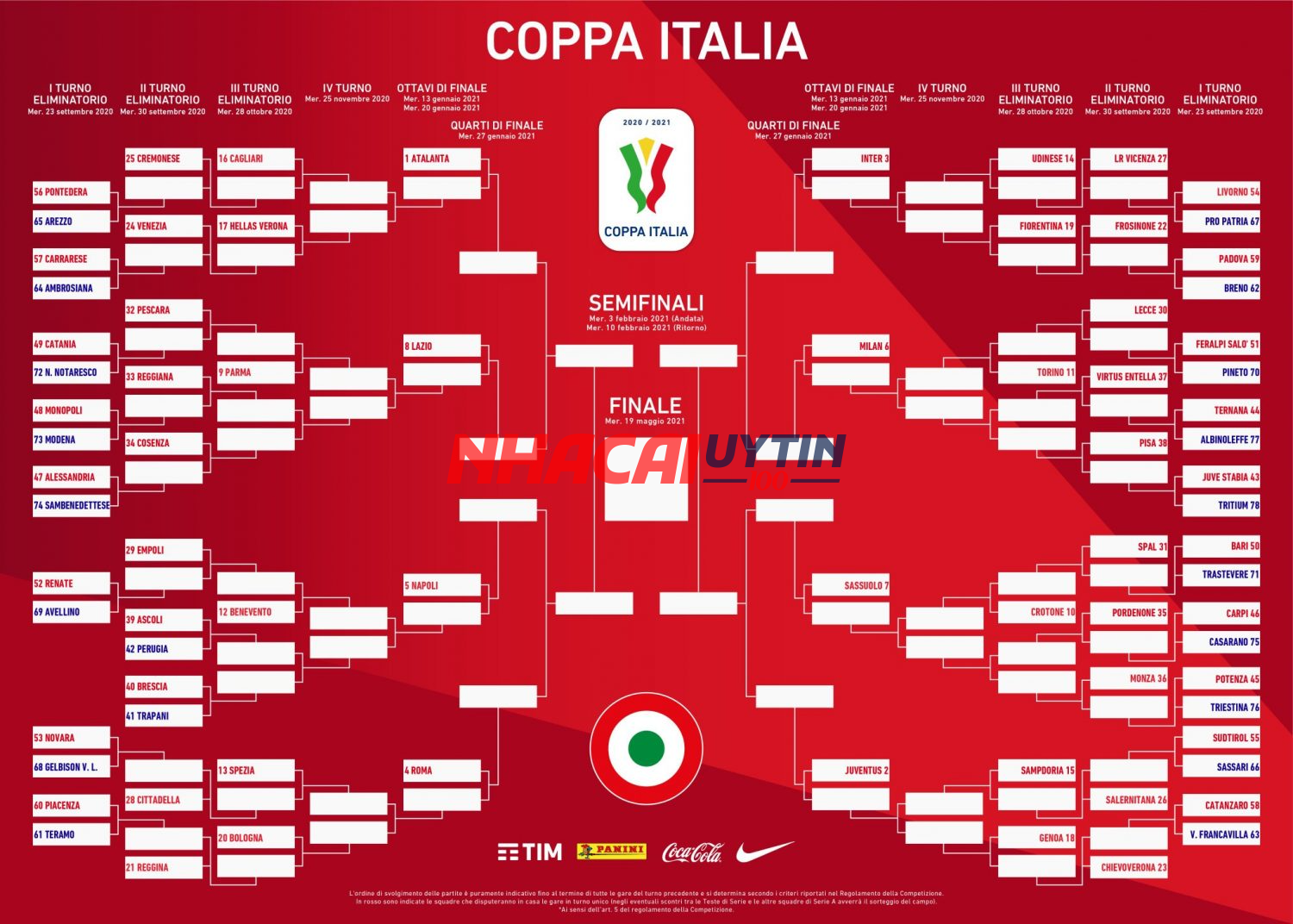 Cách xem lịch thi đấu Cúp quốc gia Italia