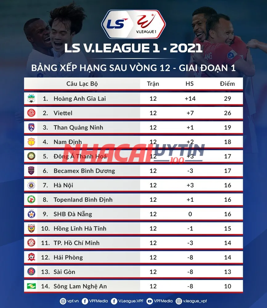 Bảng xếp hạng giải bóng đá Việt Nam có gì đặc biệt? 