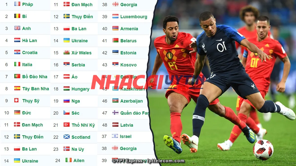 Những thông tin ngoài lề bảng xếp hạng vô địch bóng đá Các Quốc Gia Châu Âu
