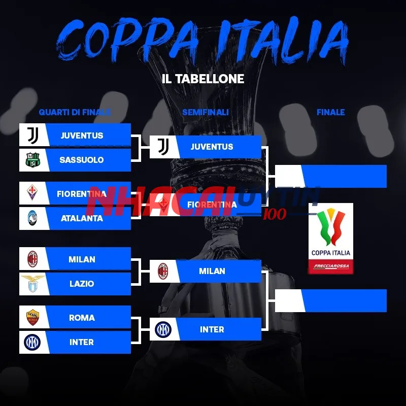 Bảng xếp hạng Cúp quốc gia Italia có gì đặc biệt? 